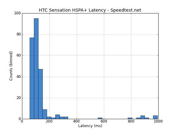 Htc+sensation+4g+review+gsmarena