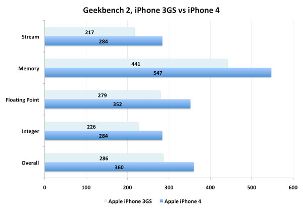 geekbench2.jpg