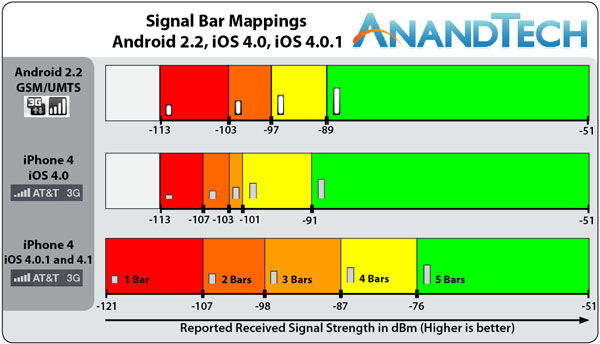 [Imagem: signalbarmapping.jpg]