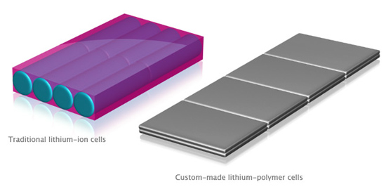 lithiumpolymer أجهزة الماك القادمة : أمال و توقعات