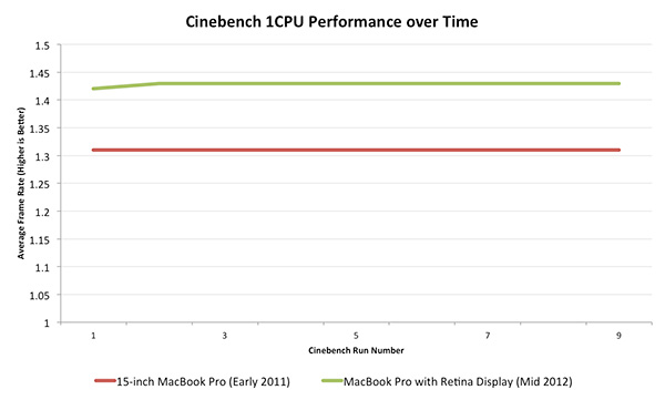 Cpu Temp Mac Normal