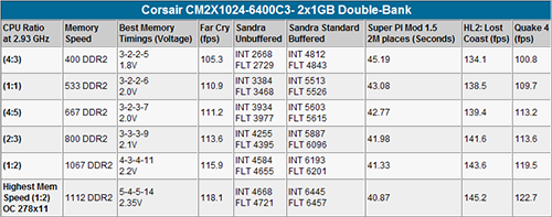 corsair-performance.png