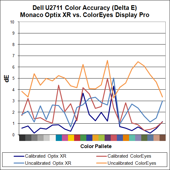 dell-u2711-deltae.png