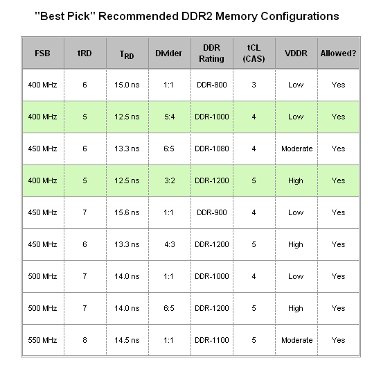 Zalman+cnps9500+at+review