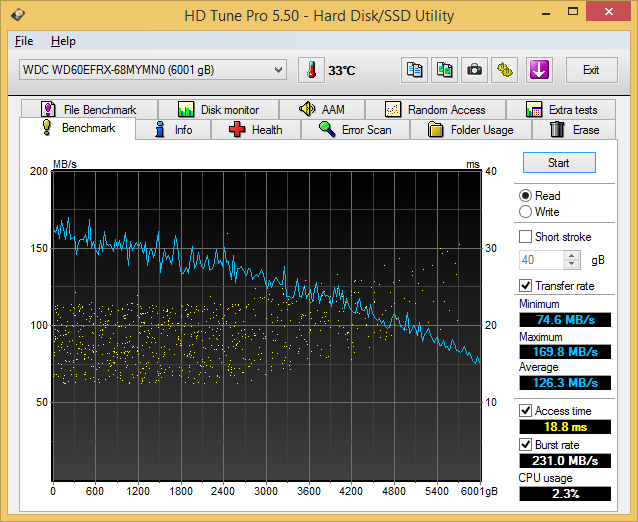 seq_read-wd-red-6t.png