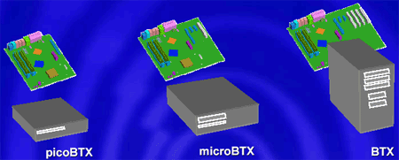 Three Different BTX Sizes - Balanced Technology eXtended (BTX) Form