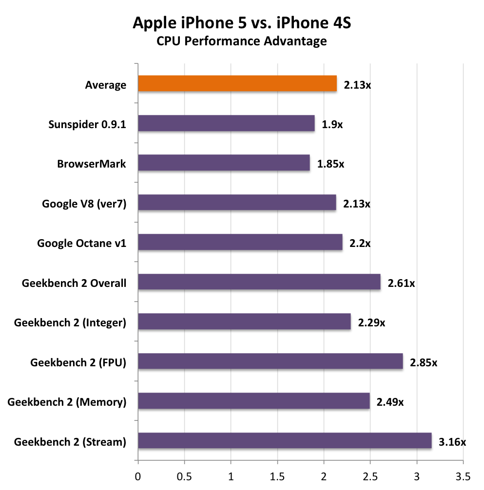 dejta 2 killar samtidigt iphone