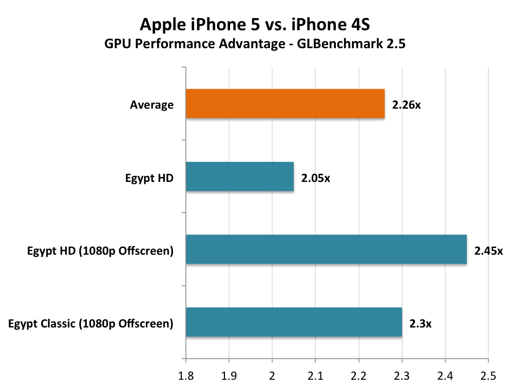 nätdejting fungerar inte iphone