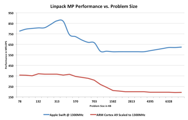 linpack.jpg