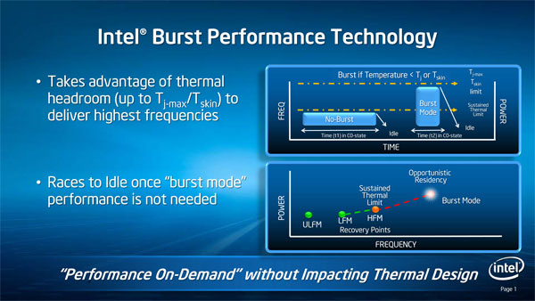 Intel R Turbo Boost Technology Driver