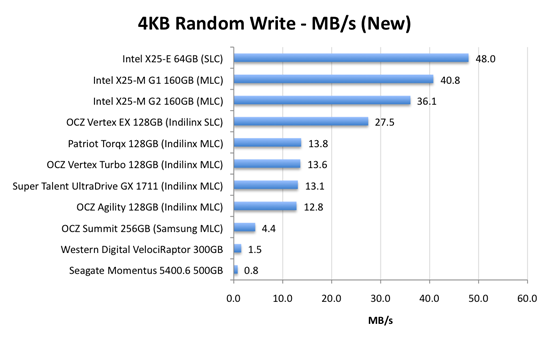new-4kb-write-mbs.png