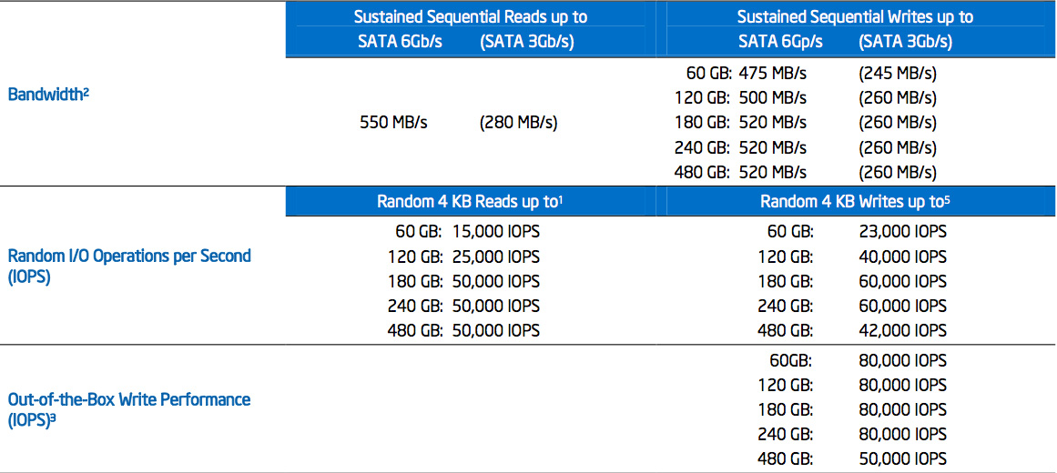 Thông số kĩ thuật SSD Intel 520 240gb