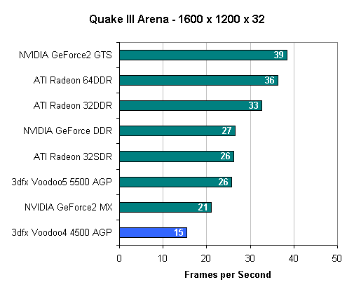 http://images.anandtech.com/reviews/video/3dfx/v4-4500/image006.gif