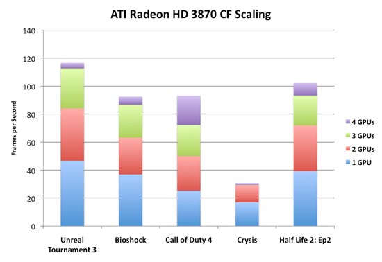 http://images.anandtech.com/reviews/video/ATI/CrossFireX/Preview/CFX.jpg