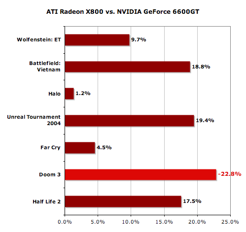 x800_vs_6600gt.png