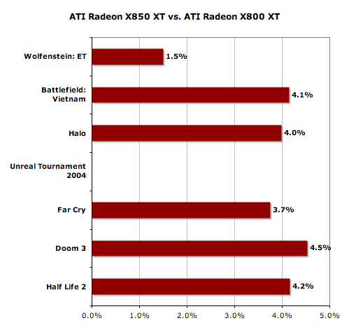 x850xt_vs_x800xt.png