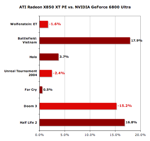 x850xtpe_vs_6800u.png