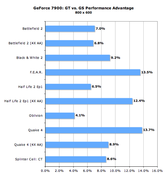 Geforce hot sale 7900 gs