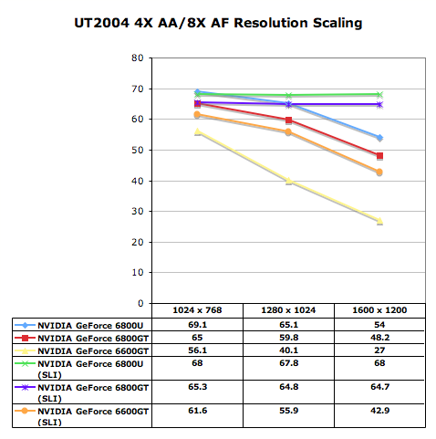 AAut2004.png