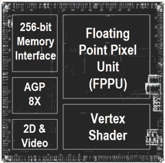 http://images.anandtech.com/reviews/video/ati/R300/r300die.gif