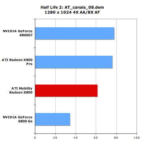 aamobilehl2bench.png