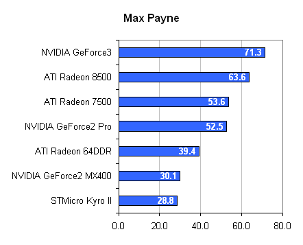 Max Payne 3 Benchmarked -  Reviews