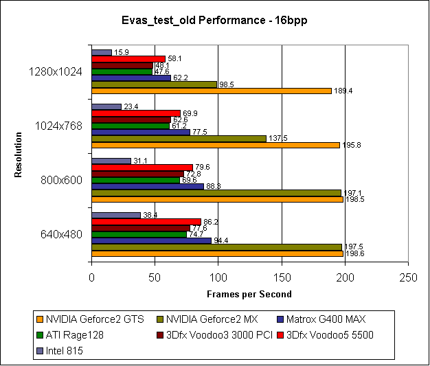 Evas_test_old - 16bpp