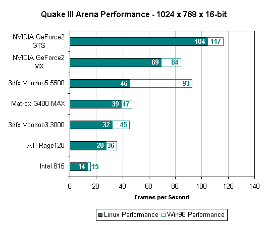 Video card sale comparison