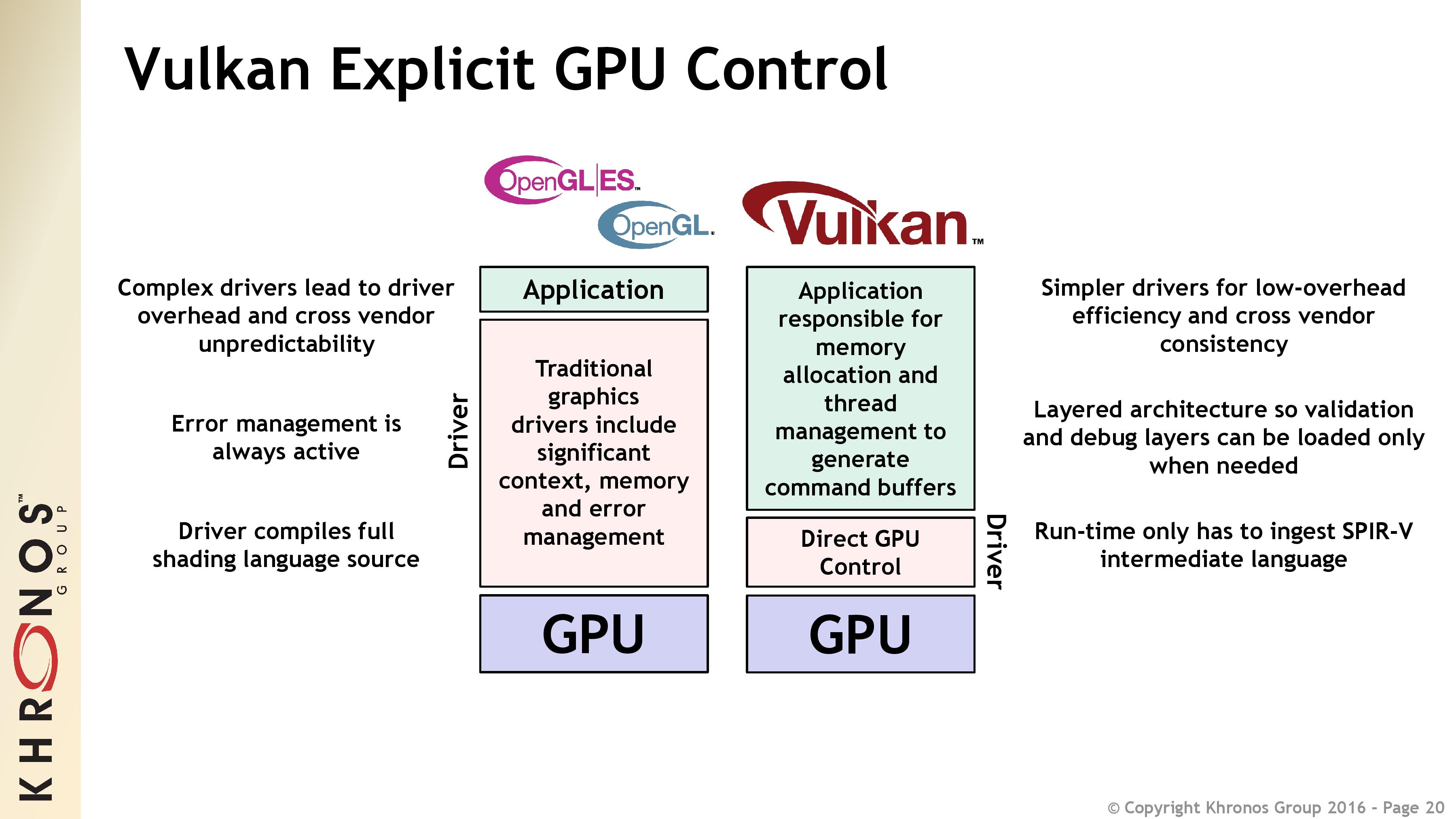 Vulkan 1.0 Specification Released: Drivers & Games Inbound