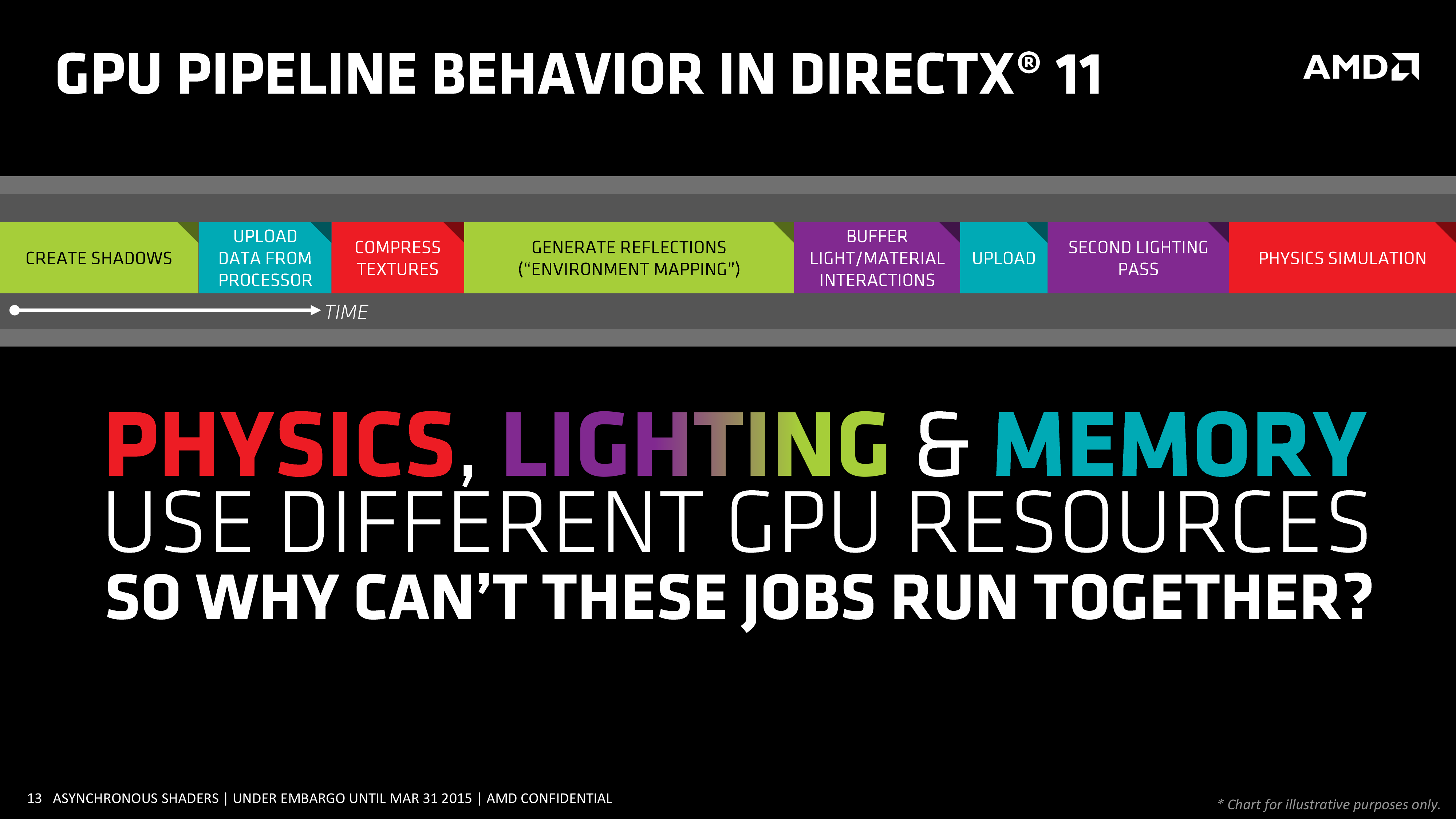 DirectX 12 vs. DirectX 11 - Ashes of the Singularity Revisited: A