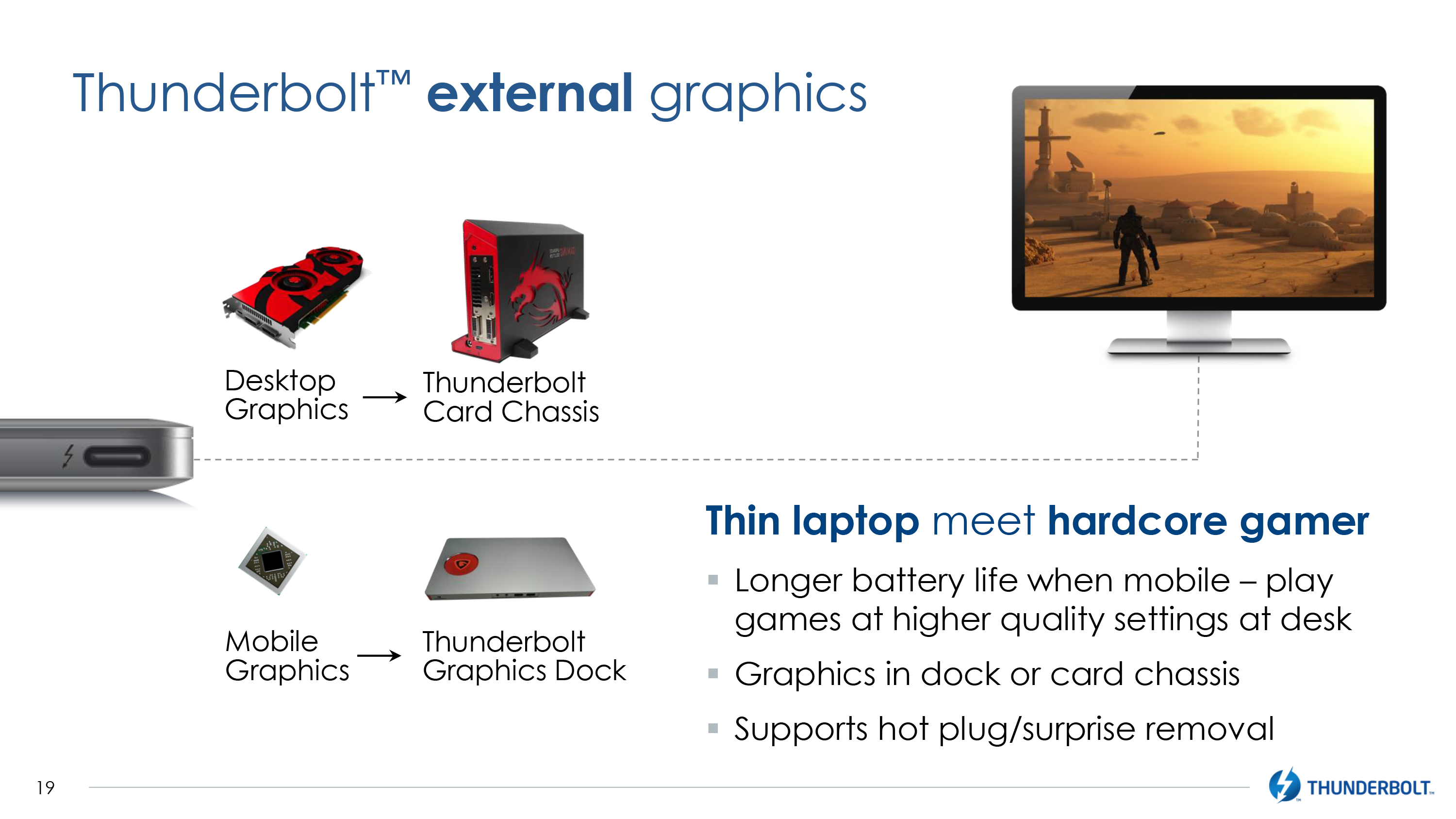 More AMD's XConnect Thunderbolt 3 External Radeons