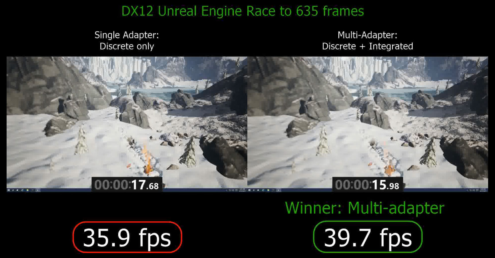 DirectX 11 vs. DirectX 12 oversimplified