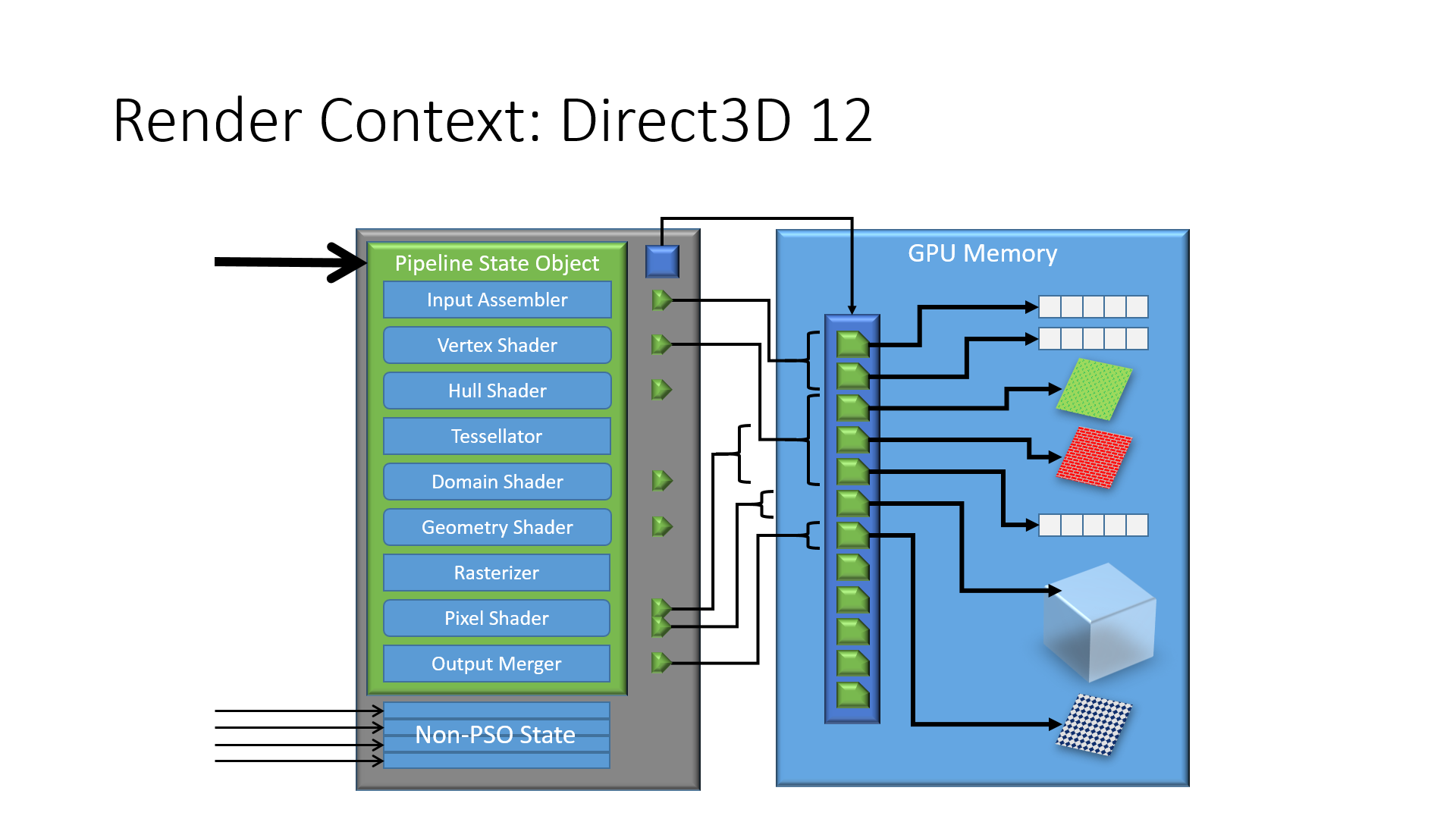 Microsoft DirectX 12 is DirectX 11 with Mantle Integrated