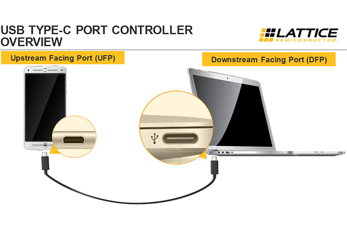 Mediatek usb port появляется и пропадает