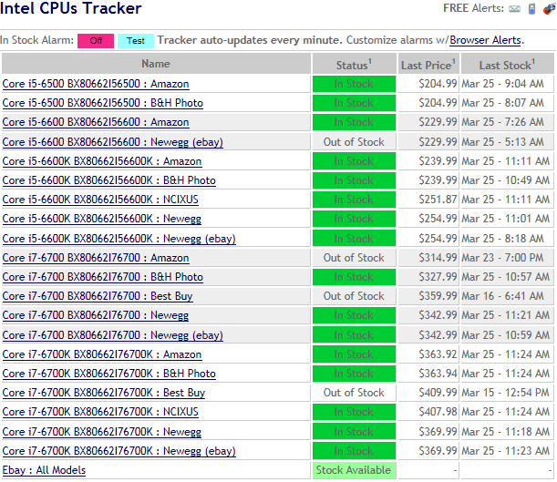 Price Check: Prices of Unlocked Intel Core i7-6700K, i5-6600K Continue