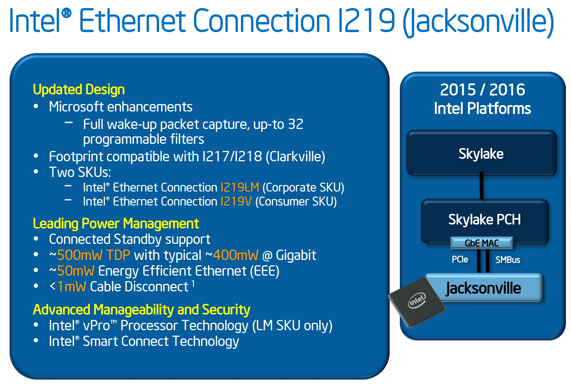 what is intel smart connect technology software