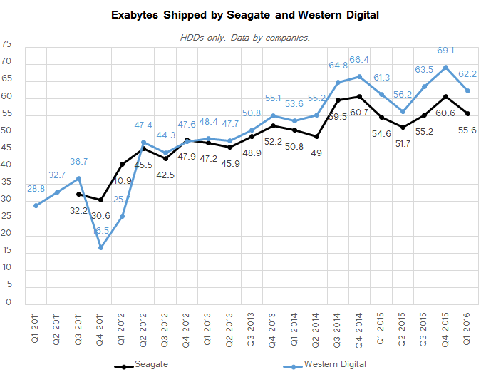 normal disk graph