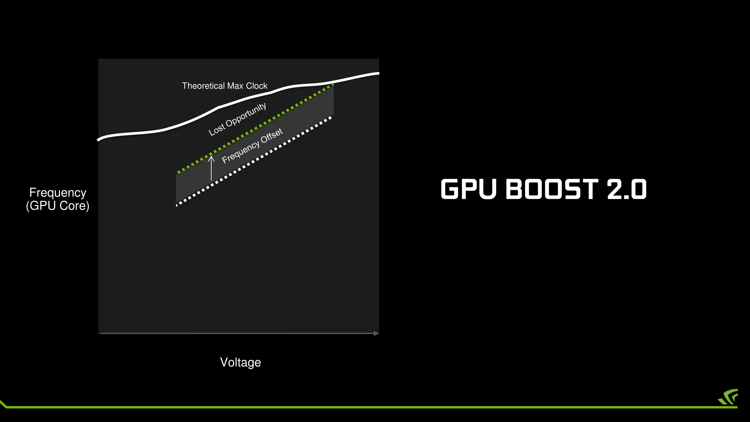 nvidia turbo boost 3.0