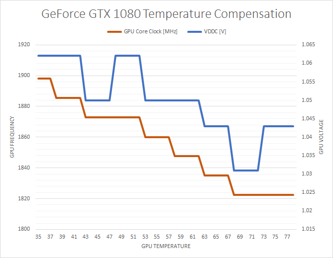 exactly GPU turbo 3.0 to work?