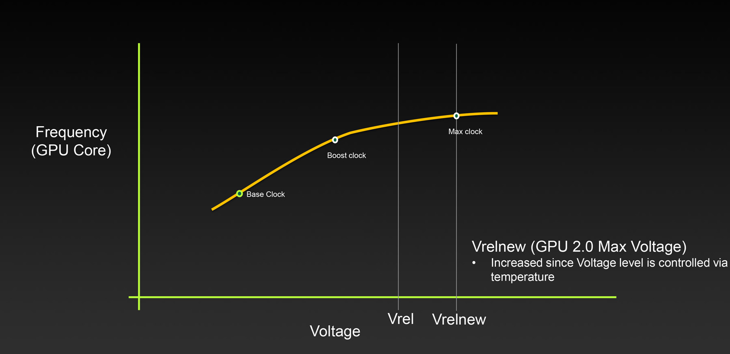 nvidia power management mode optimal vs adaptive