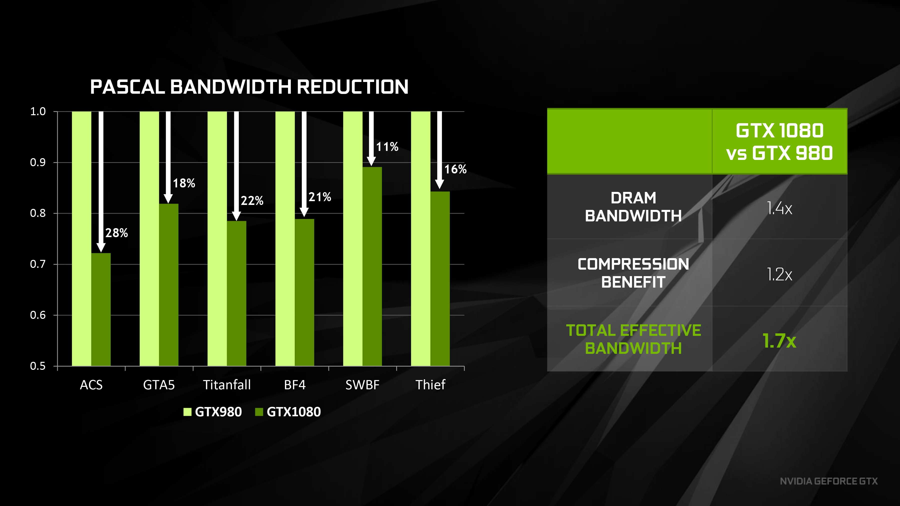 The GeForce GTX Preview: Look What's to Come