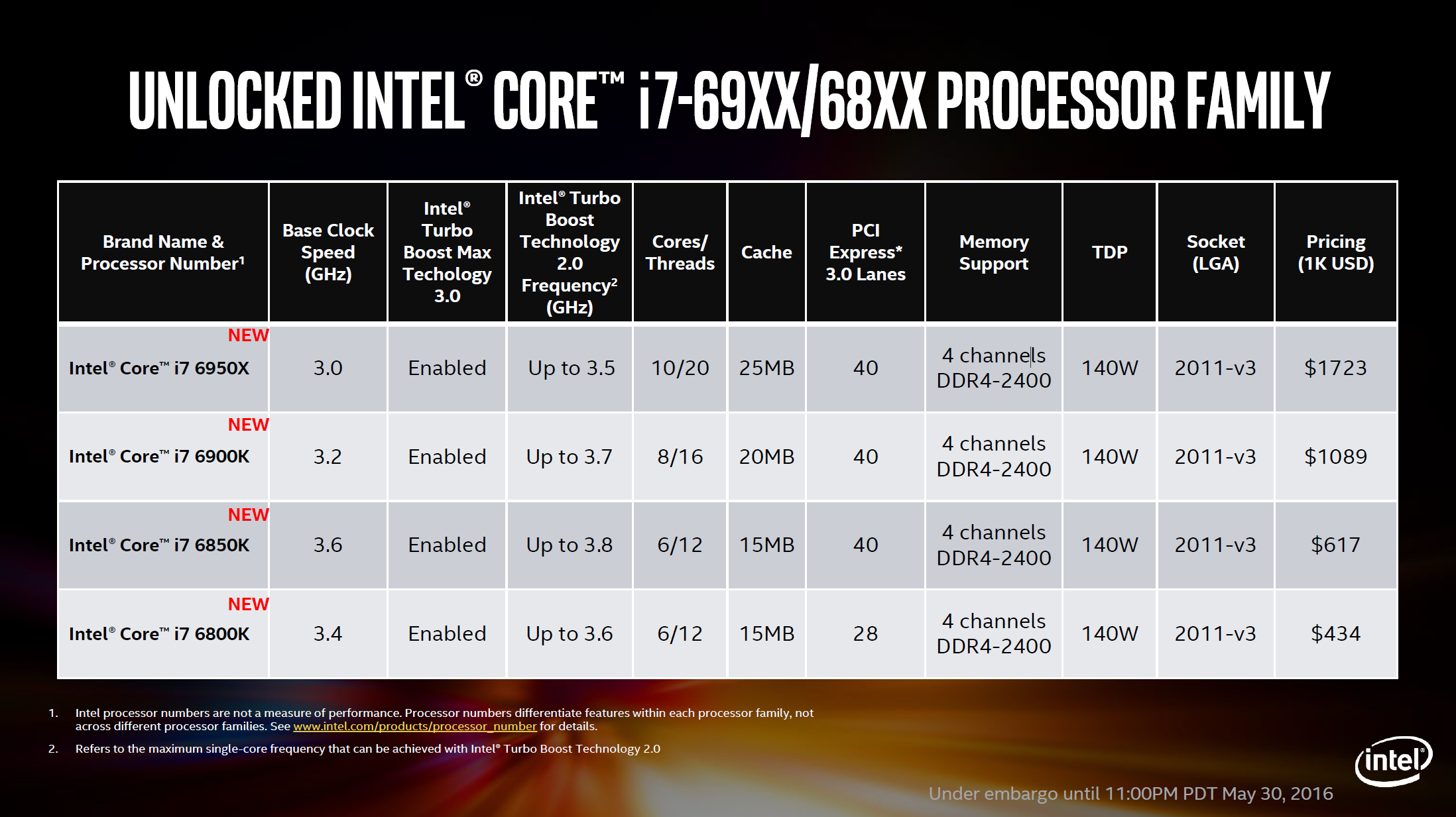 Intel Core i7-6950X Review