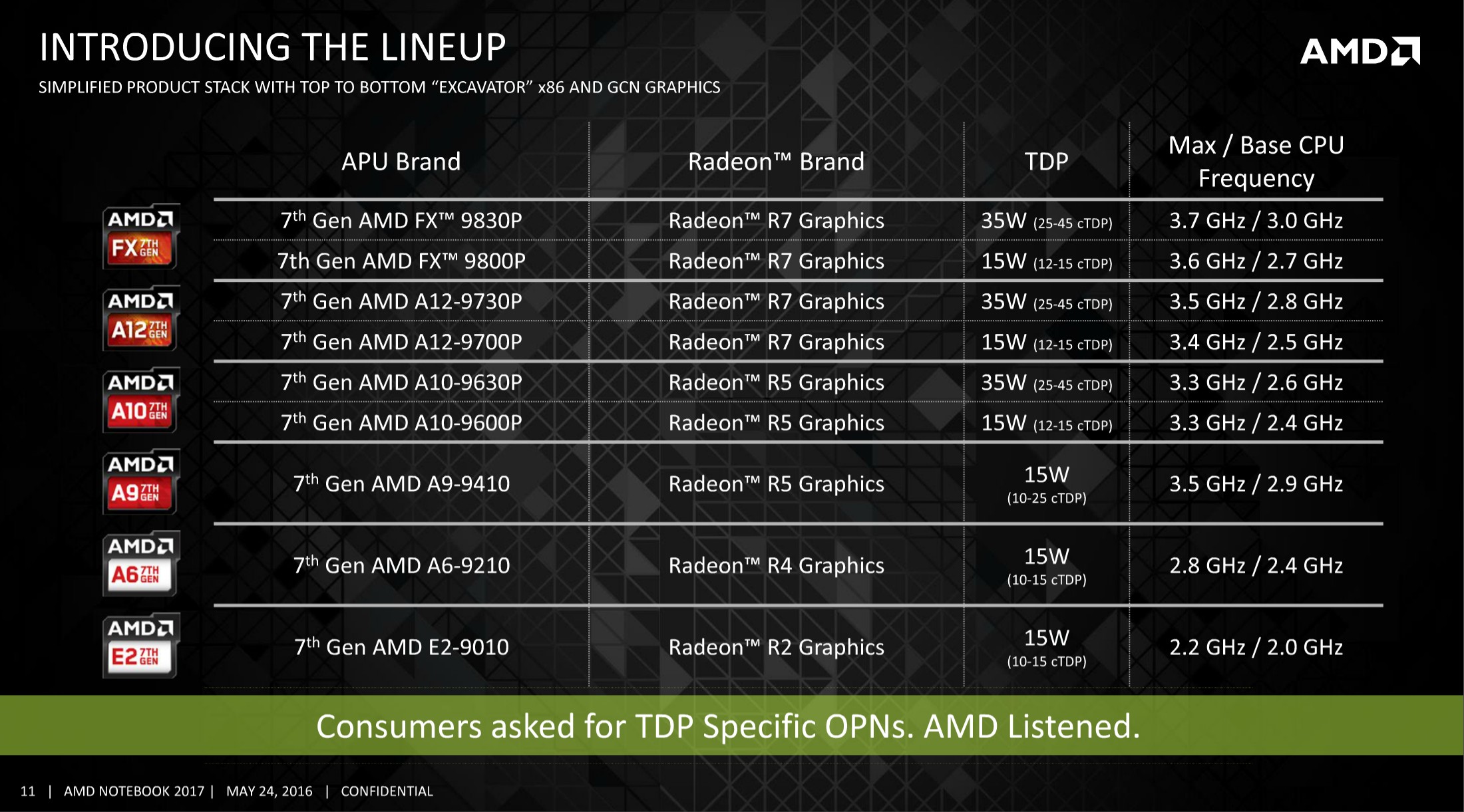 Amd Announces The 7th Generation Apu Excavator Mk2 In Bristol Ridge And Stoney Ridge For Notebooks