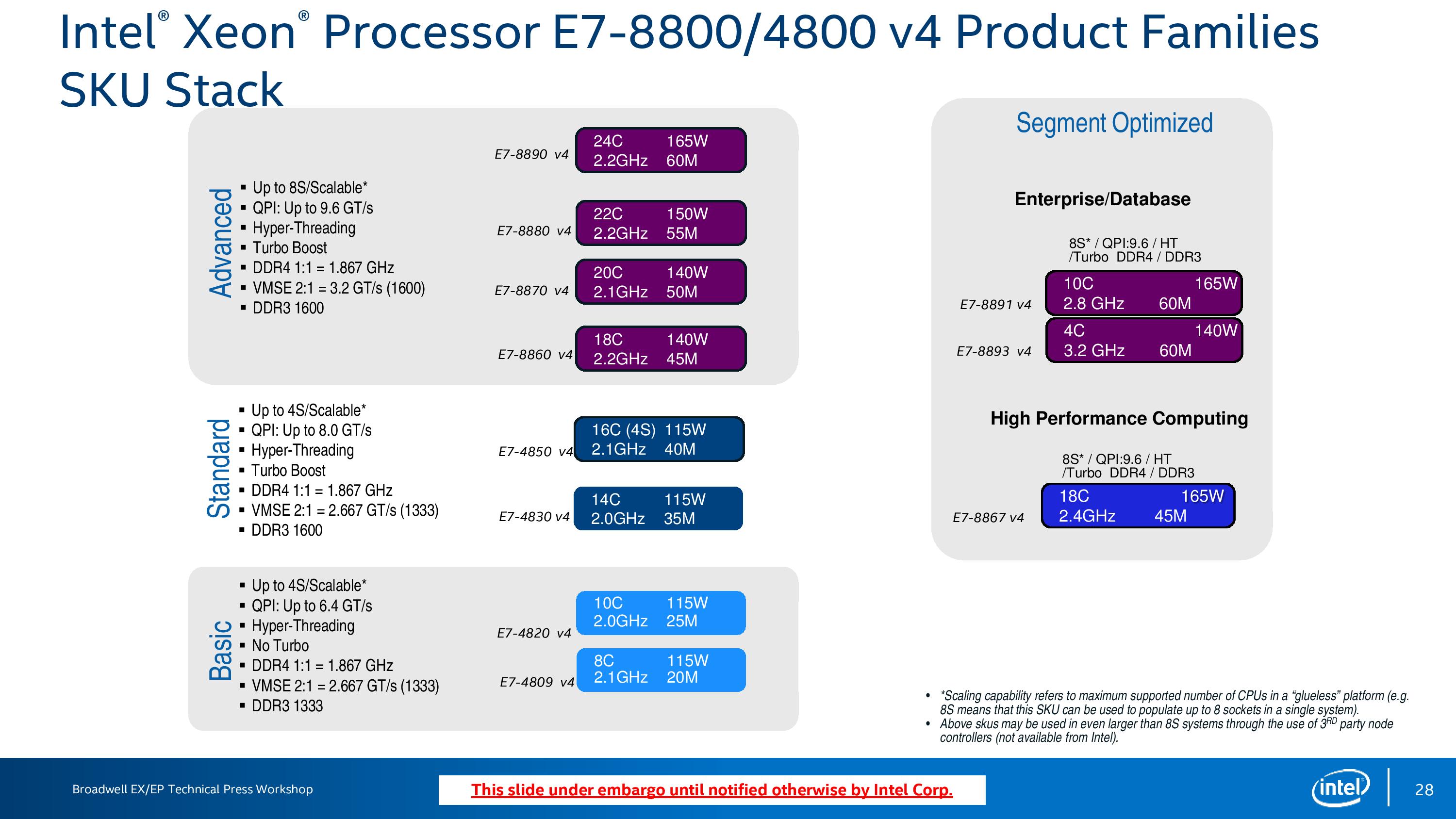 Сравнение xeon v4. Xeon e7-8880 v4. Intel Xeon v4. Xeon v4 vs Intel. SKU номер Intel.