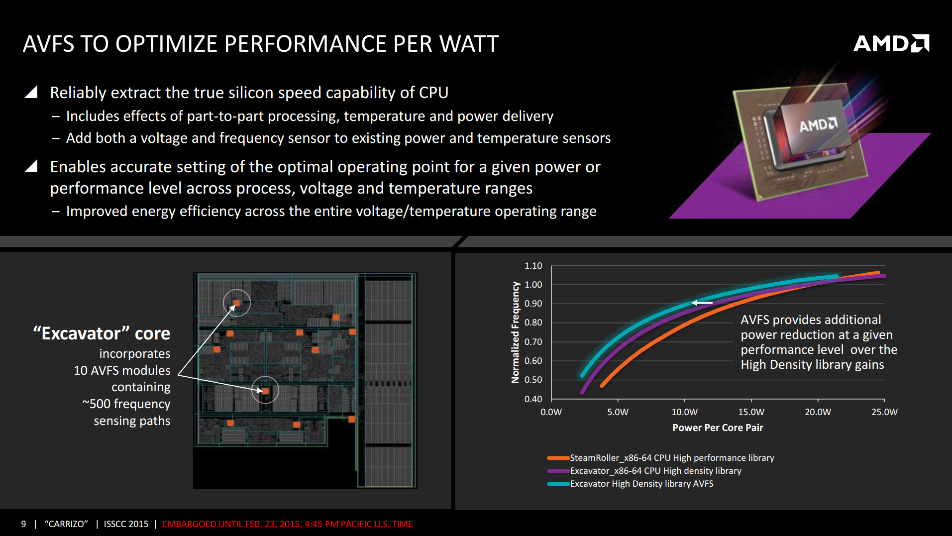 Amd Carrizo Part 2 A Generational Deep Dive Into The Athlon X4 845 At 70