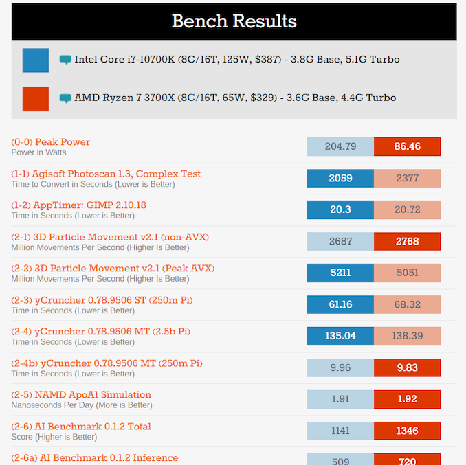 Best Cpus For Gaming May 21