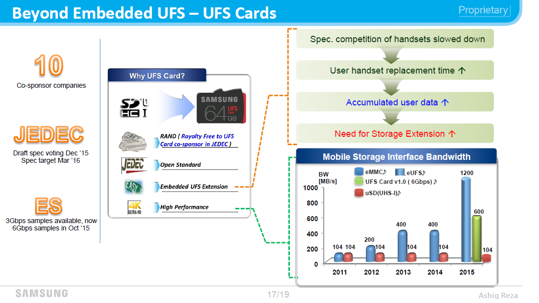 UFS карта памяти. Universal Flash Storage. Позиционирование самсунг. UFS виды памяти.