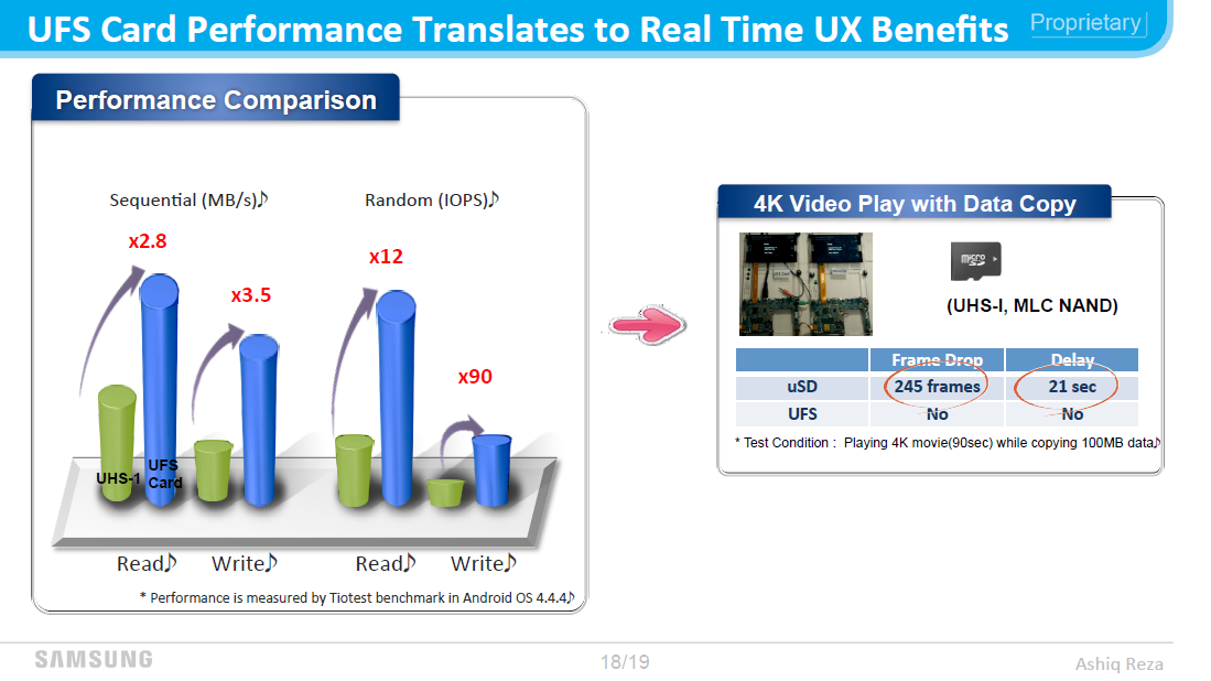 Performance перевести. UFS Card Reader.