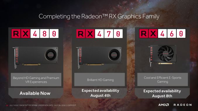 In the United States, the Radeon RX 6800 drops to US $ 470 before