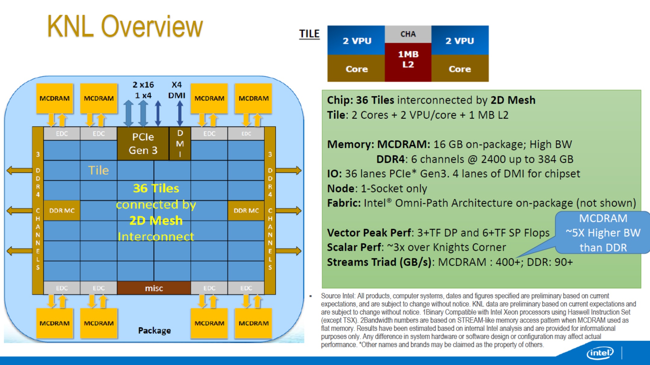 Dijk zwaar Woordvoerder ASRock Rack Launches the 2U4N-F/X200: Four 72-core Knights Landing Xeon Phi  CPUs in 2U